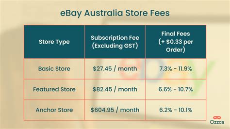 ebay australia only store.